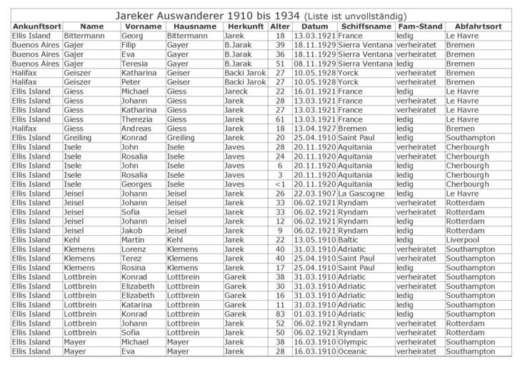Auswanderer 1